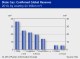 PETROCHEMICAL MARKETS