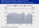 PETROCHEMICAL MARKETS