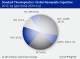 STANDARD THERMOPLASTICS