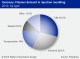 GERMAN INJECTION MOULDING MARKET