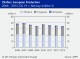 PETROCHEMICAL MARKETS