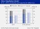 CHINA POLYETHYLENE MARKET