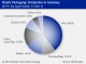 PLASTIC PACKAGING GERMANY