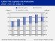 PVC MARKET