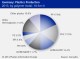 PLASTICS MARKETS GERMANY