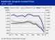 PETROCHEMICAL MARKETS