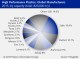 HIGH-PERFORMANCE PLASTICS