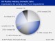 UK PLASTICS INDUSTRY