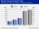 FEEDSTOCK MARKETS