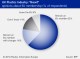 UK PLASTICS INDUSTRY