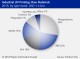 ADDITIVE MANUFACTURING