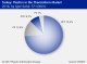 THERMOFORMING MARKET TURKEY