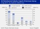 PETROCHEMICAL MARKETS