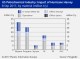 PETROCHEMICAL MARKETS