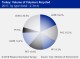 PLASTICS RECYCLING TURKEY