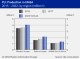 POLYURETHANE MARKET