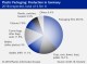 PLASTIC PACKAGING GERMANY