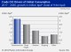 PETROCHEMICAL MARKETS