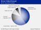 PETROCHEMICAL MARKETS