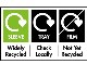 PLASTICS RECYCLING UK