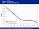 POLYMER PRICES