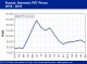 POLYMER PRICES