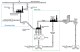 PETROCHEMICAL MARKETS