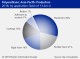 POLYURETHANE MARKET