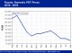 POLYMER PRICES