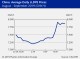 PETROCHEMICAL MARKETS