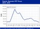 POLYMER PRICES