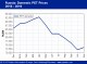 POLYMER PRICES