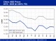 POLYMER PRICES