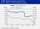 PETROCHEMICAL MARKETS