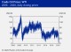 PETROCHEMICAL MARKETS