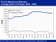 PETROCHEMICAL MARKETS