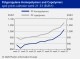 PETROCHEMICAL MARKETS