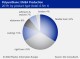 POLYURETHANE MARKET