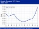 POLYMER PRICES