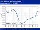 PETROCHEMICAL MARKETS