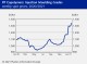 PETROCHEMICAL MARKETS