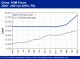 POLYMER PRICES