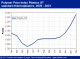 PLASTICS PROCESSING / RAW MATERIAL MARKETS