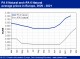 PETROCHEMICAL MARKETS