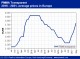 PETROCHEMICAL MARKETS