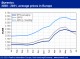 POLYMER PRICES