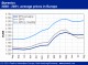 POLYMER PRICES