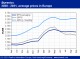 POLYMER PRICES