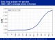 PETROCHEMICAL MARKETS