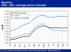 POLYMER PRICES